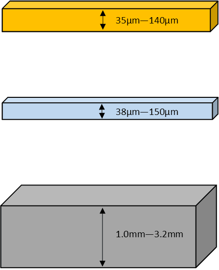 Metal Clad PCB's