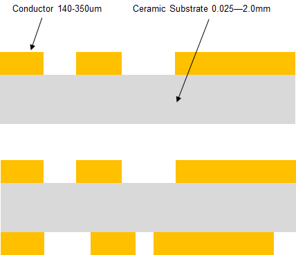 Closeup of Ceramic Direct Bond Copper