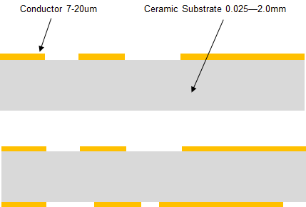 Ceramic Thick Film Technology - layers of conductor onto a ceramic substrate