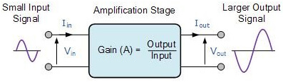 Amplification Stage