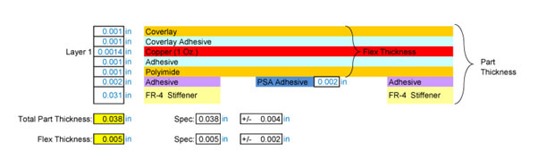 1-layer Flex PCB with optional FR-4 stiffeners and PSA