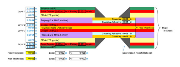 4-Layer Flexible Rigid PCB (2 Flexible Layers)