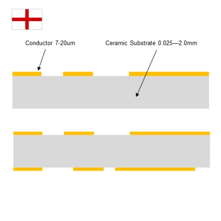 Ceramics Process Methods