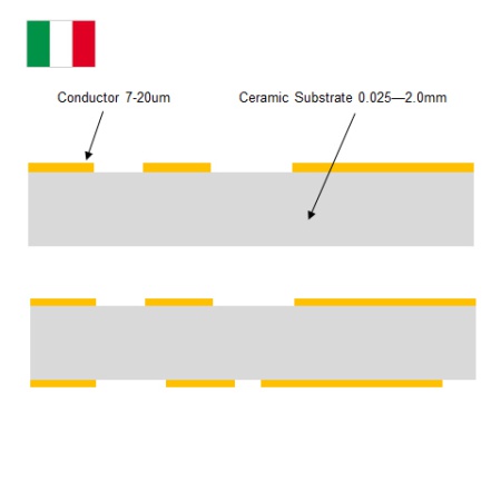 CERAMICHE - METODO E CAPACITA DI PROCESSO